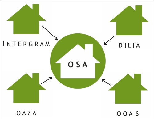Spolupráce OSA a Intergramu