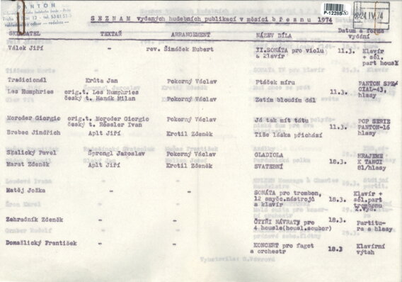 Seznam vydaných hudebních publikací v měsíci březnu 1974