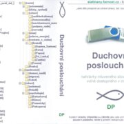 Duchovní poslouchání