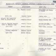 Seznam vydaných hudebních publikací v měsíci březnu 1974