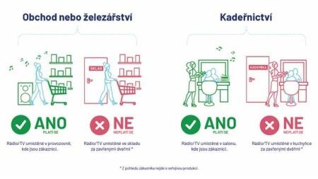 „Lex železářství“ – co v praxi znamená nové znění autorského zákona?