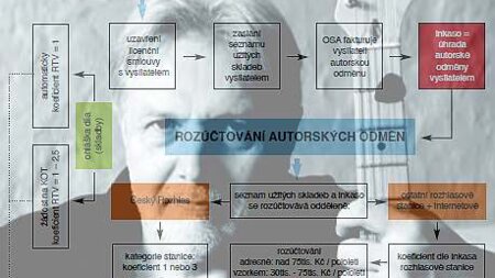 Rozúčtovací řád jedním pohledem