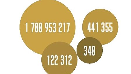 Užití díla v zahraničí