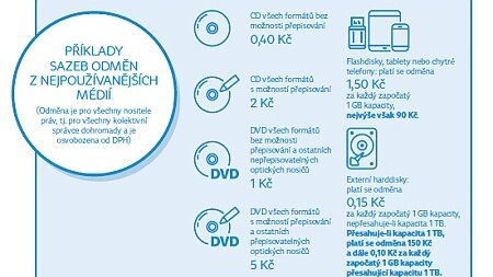 Novela autorského zákona - Náhradní odměny neboli „poplatky“ z prázdných médií
