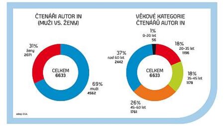 Vaše hudba v zahraničí