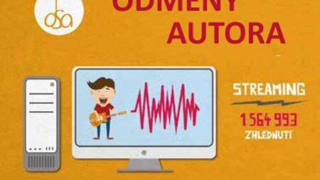 Poměr užití hudby v ČR v roce 2014