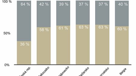 Cena za práva autorů hudby