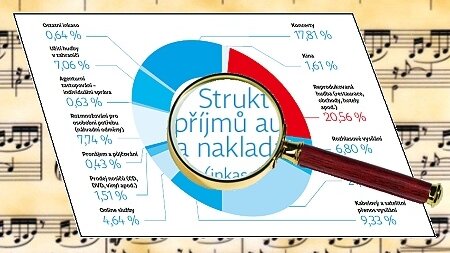 Novela autorského zákona