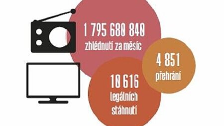 Autor a minimální mzda