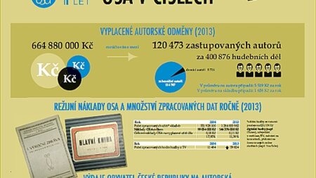 Panely k 95 výročí