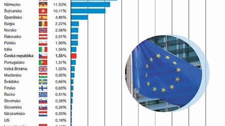 O reformě autorského práva